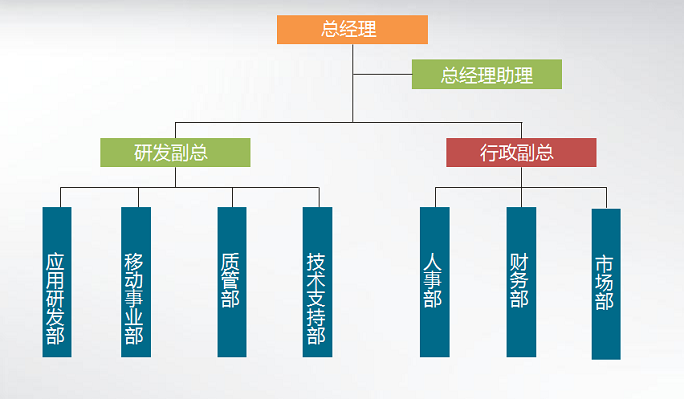 无锡千里目软件组织架构图